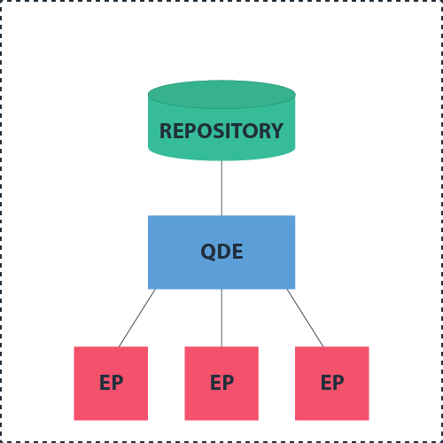 Internal Deployment Pattern Internal Deployment Pattern